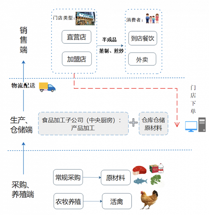 奥美森164项规律性变化的财务数据背后:IPO凭的不一定是实力