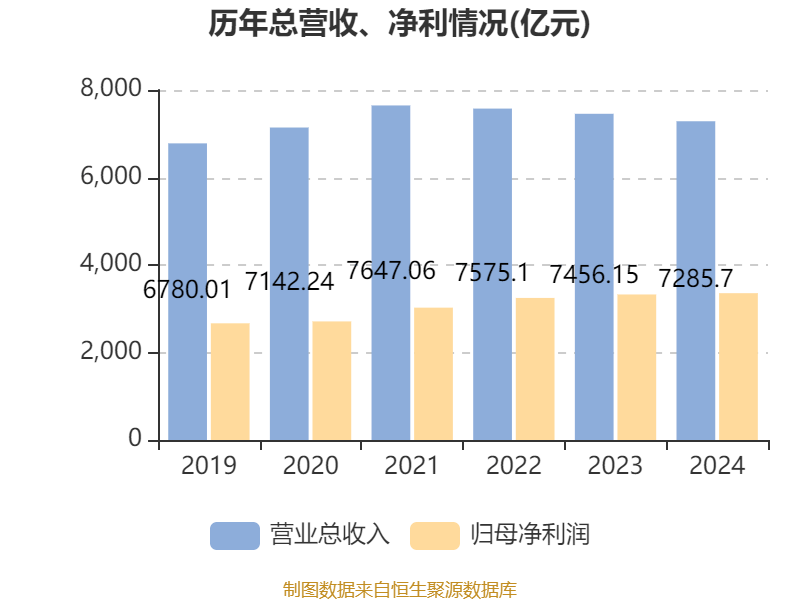 郑州银行半年报:收入利润延续双增长、经营质态进一步改善
