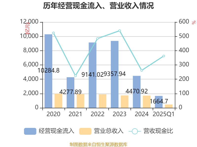 郑州银行半年报:收入利润延续双增长、经营质态进一步改善