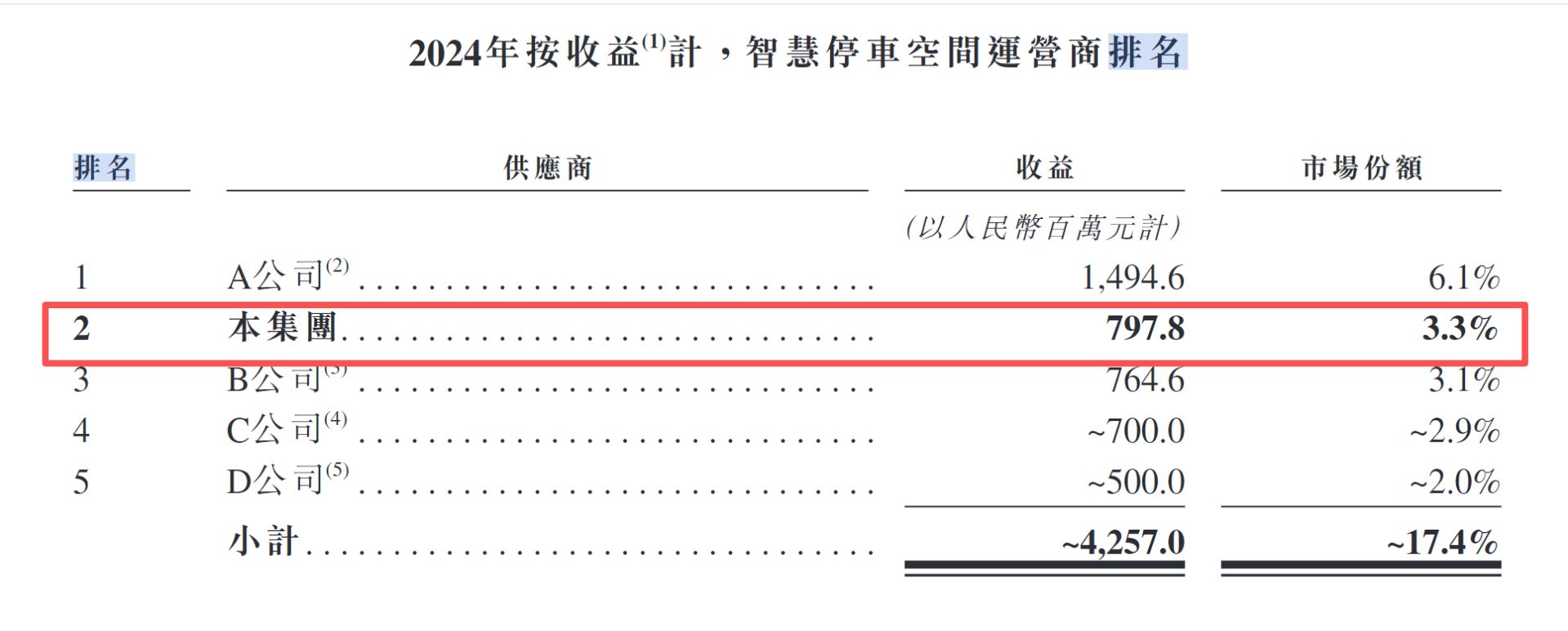 先导智能二度递表港交所背后，公司大客户有何变化？