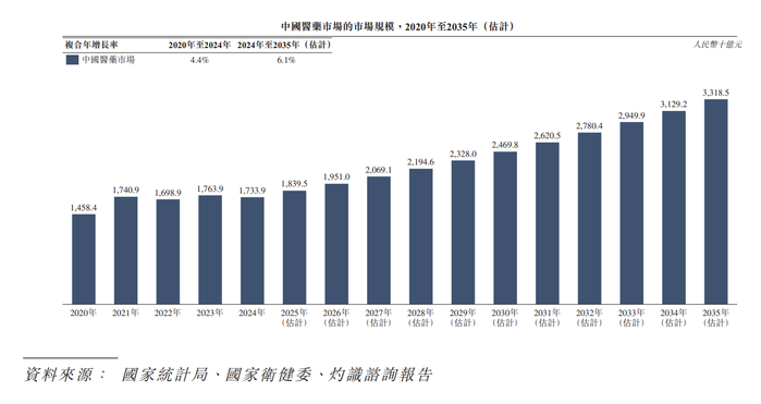 二次递表港交所，宝济药业如何证明商业化前景？