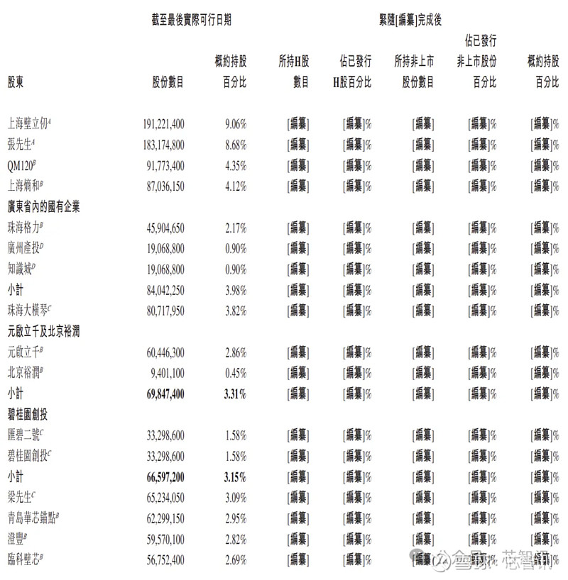 小鹅通冲港股：三年半累计亏损超9000万？