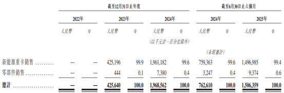 小鹅通冲港股：三年半累计亏损超9000万？