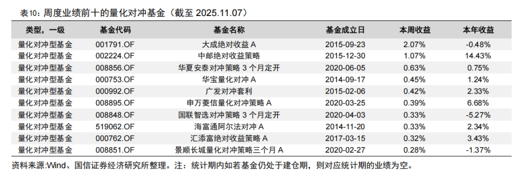 收益翻红，基金市场迎来“金九”行情！