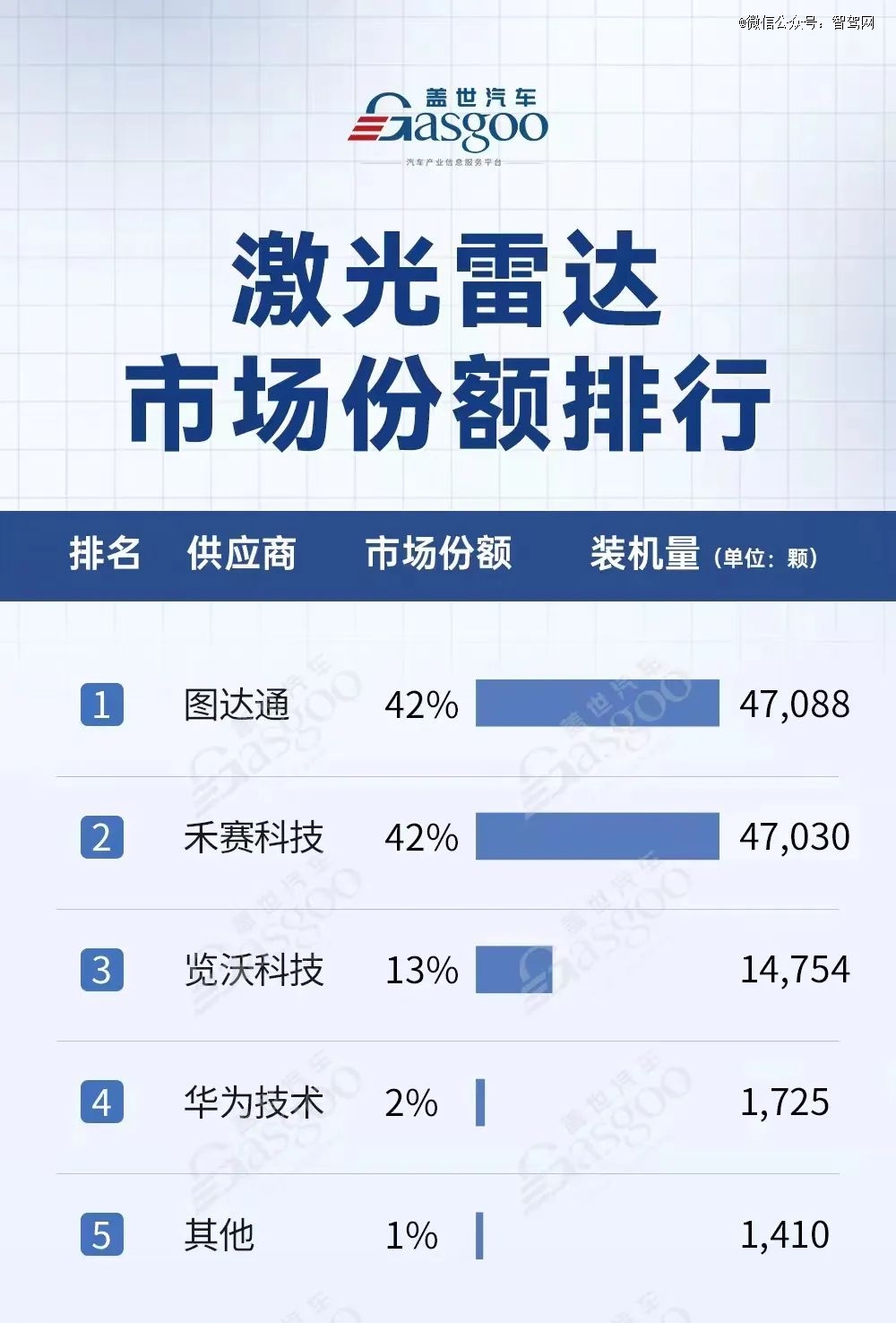 从技术角度看，速腾聚创的中小股东们大可不必不开心