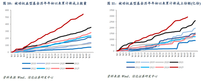 “9・24”行情这一年：1014只翻倍基规模小于10亿，主动权益占比69.53%
