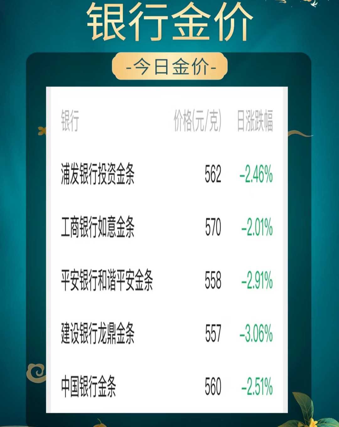 潮宏基IPO：如何面对金价攀升与低毛利率压力？