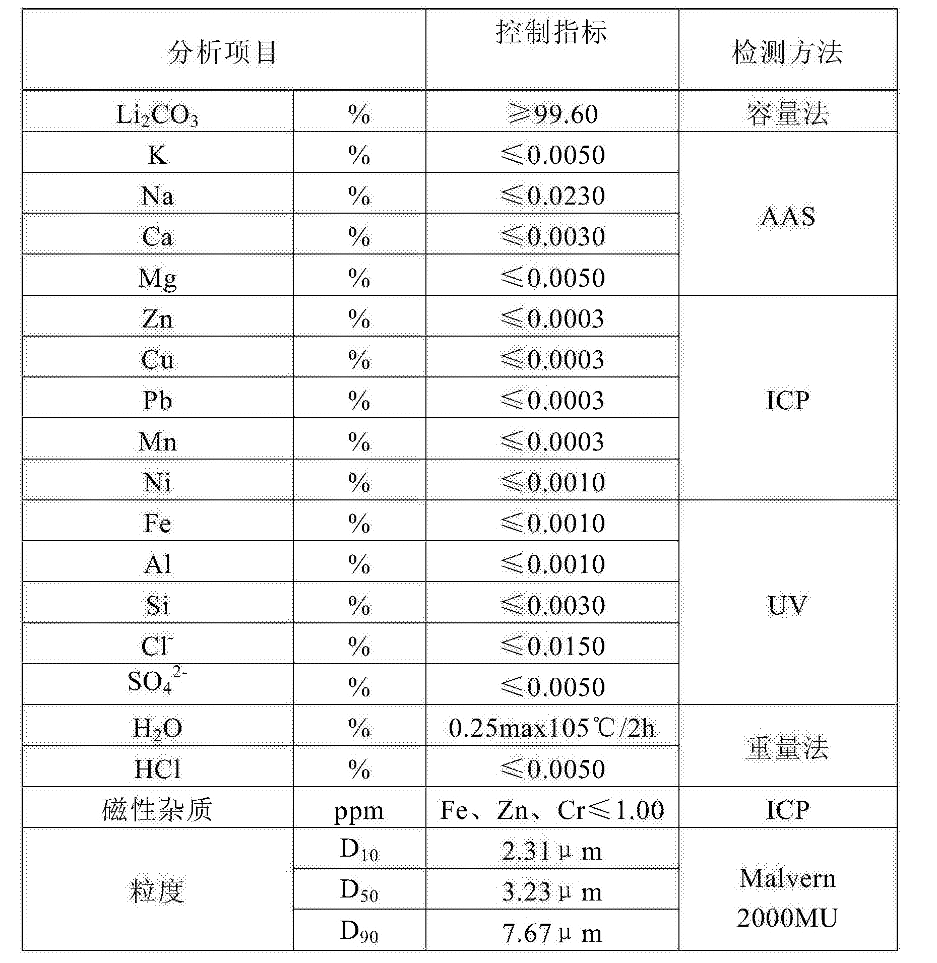 海博思创的指引，对大储、电池、碳酸锂分别意味着什么？(下篇)