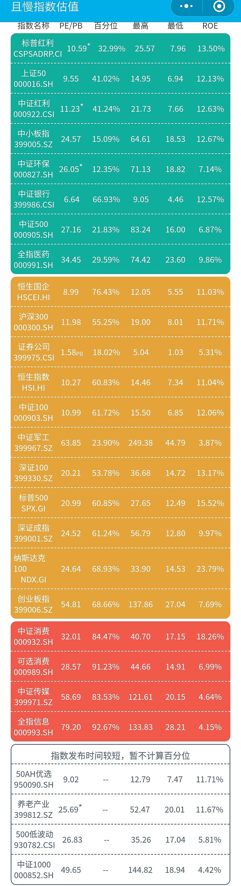选择远远大于努力的时刻到来！储能大幅回调后是陷阱还是机遇？