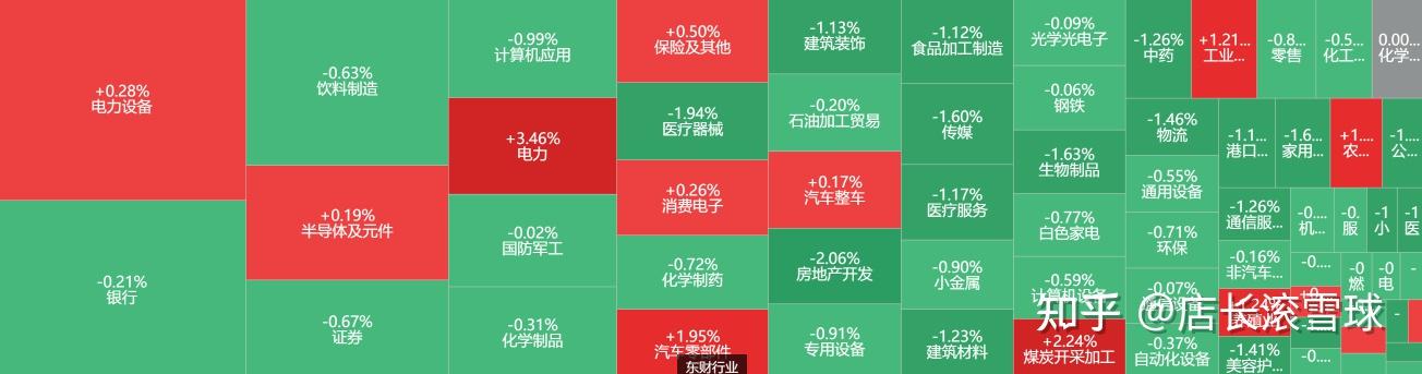 选择远远大于努力的时刻到来！储能大幅回调后是陷阱还是机遇？