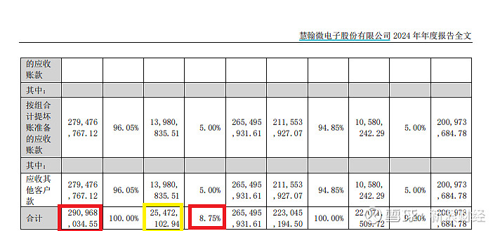 华勤技术IPO：358亿应收账款，港股市场如何看待？