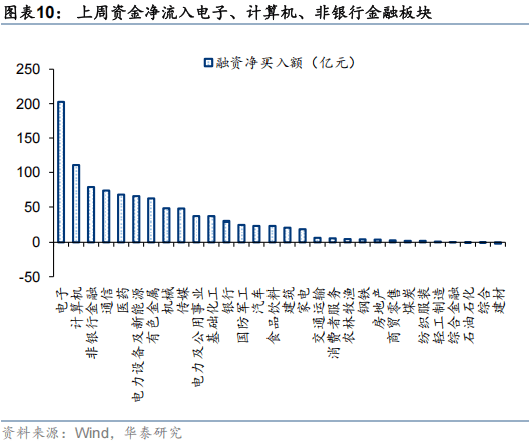 市场情绪回暖：26只新基周一同日面世