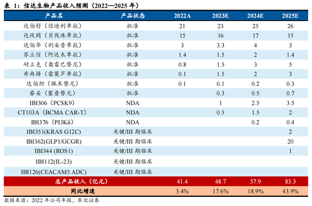 信达生物的重磅BD，以及被砸到一脸蒙圈的股价……