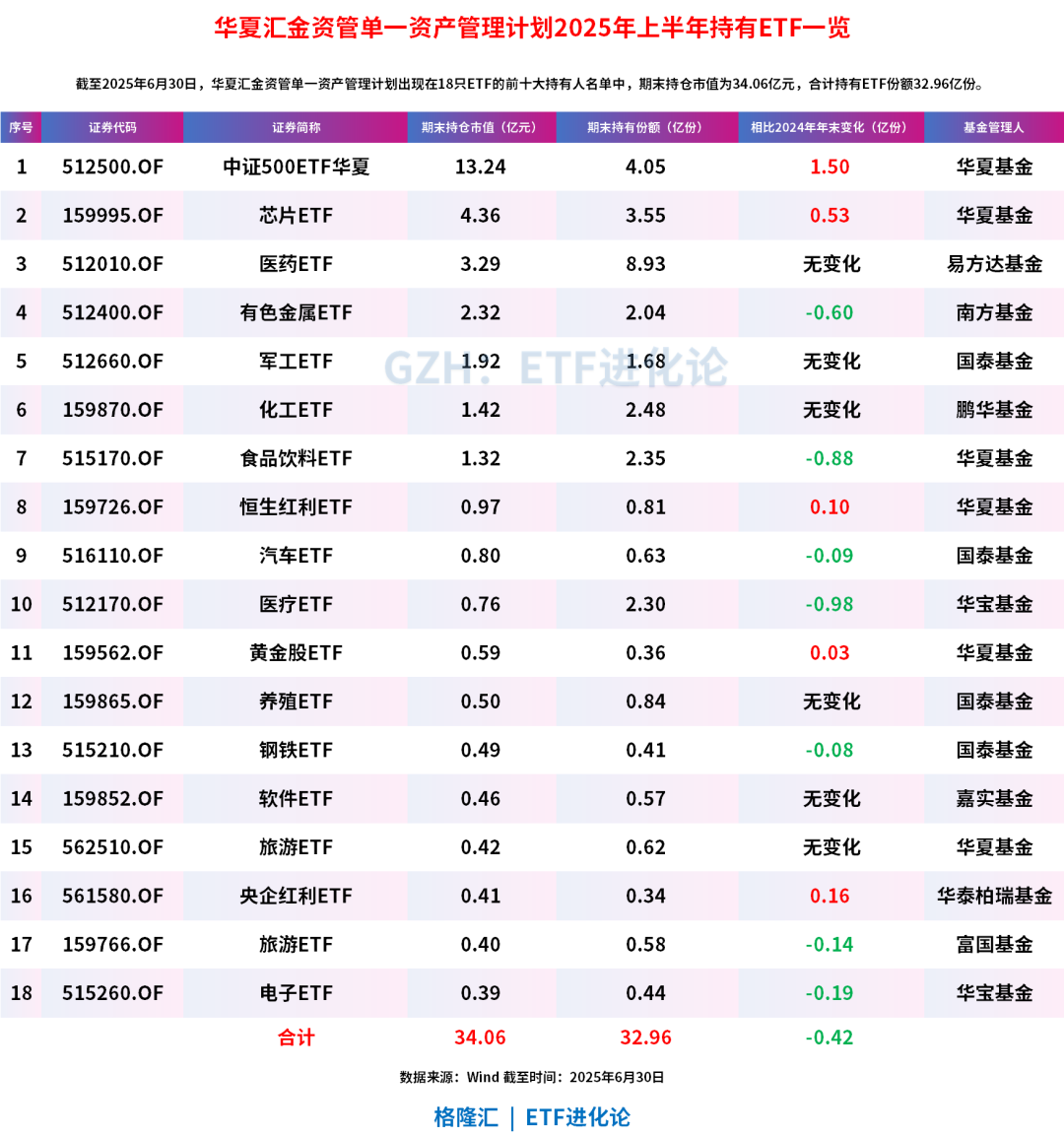中证A500ETF：震荡市中的“均衡之锚”，打造新经济核心资产池