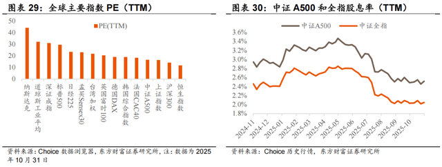 中证A500ETF：震荡市中的“均衡之锚”，打造新经济核心资产池
