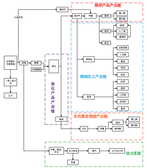 产能大扩张却只配10倍估值？从宝丰能源的估值困局说起……