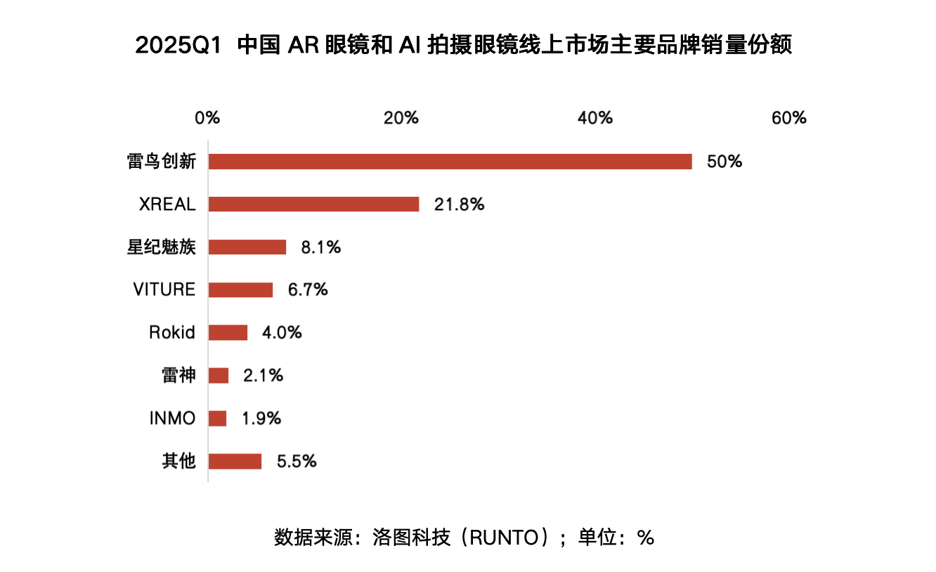 站在AI智能眼镜元年，看新兴赛道与核心玩家的投资价值
