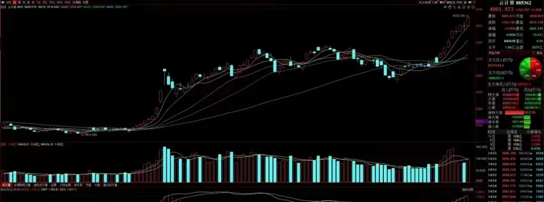 从多路资金增持，看瑞丰新材的长期价值