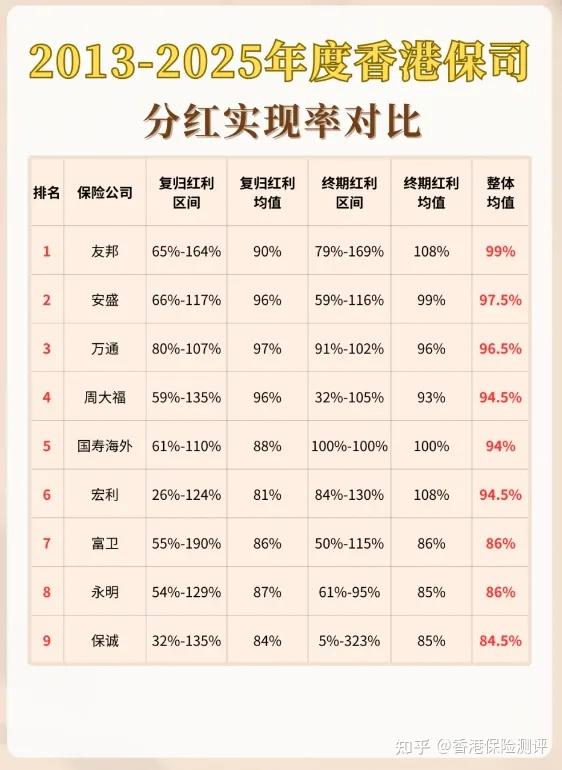 你的基金跑赢均值了吗？今年最赚钱的基金赛道和代表作全解析