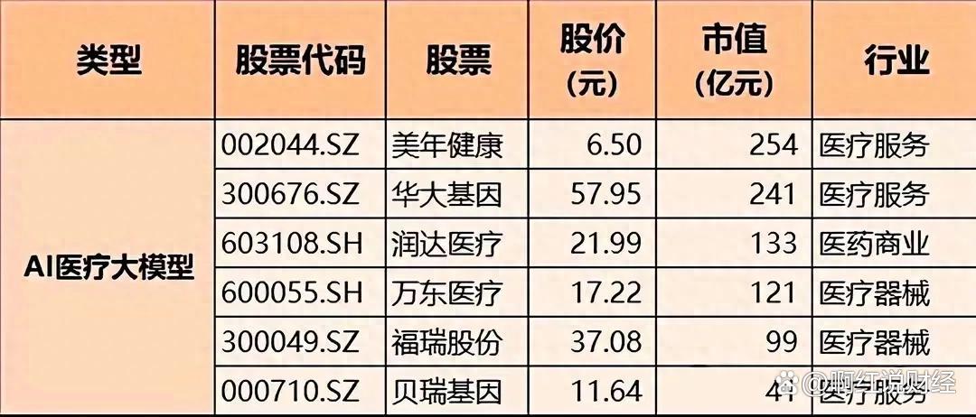 最新基金“赚钱榜”出炉！最高收益超200%，AI赛道霸屏重仓股
