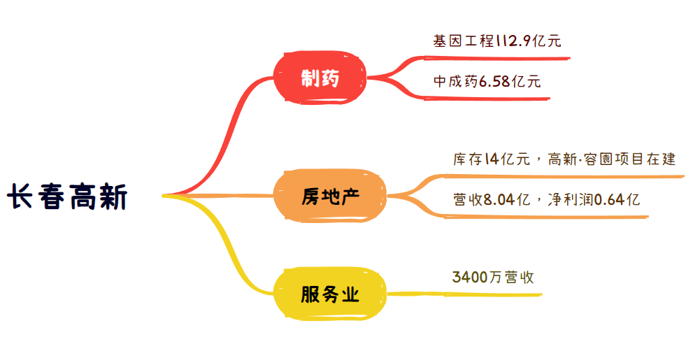 生长激素难助业绩长高！昔日“东北药茅”欲借港股翻盘？
