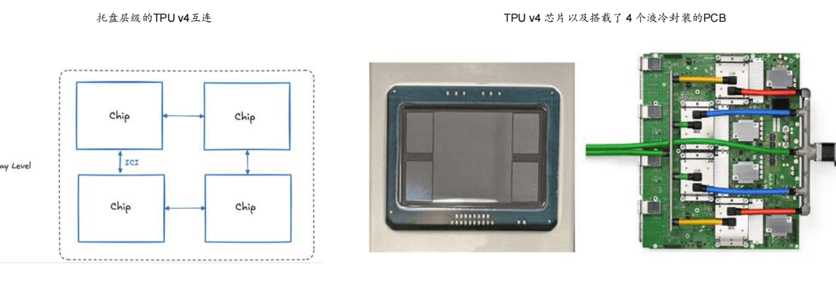 坐上算力C位的OCS光交换机，市场空间有多少？