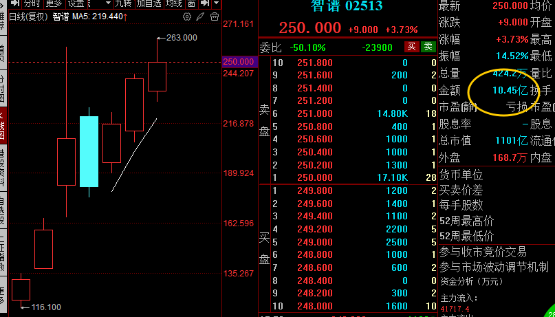 AI能否拯救嗨学网？IPO募资押注AI技术，现金流转负需警惕