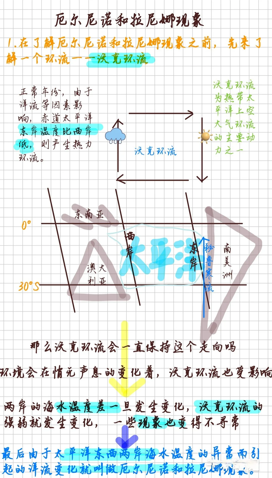 厄尔尼诺将达“超强”级别 该如何应对极端天气？